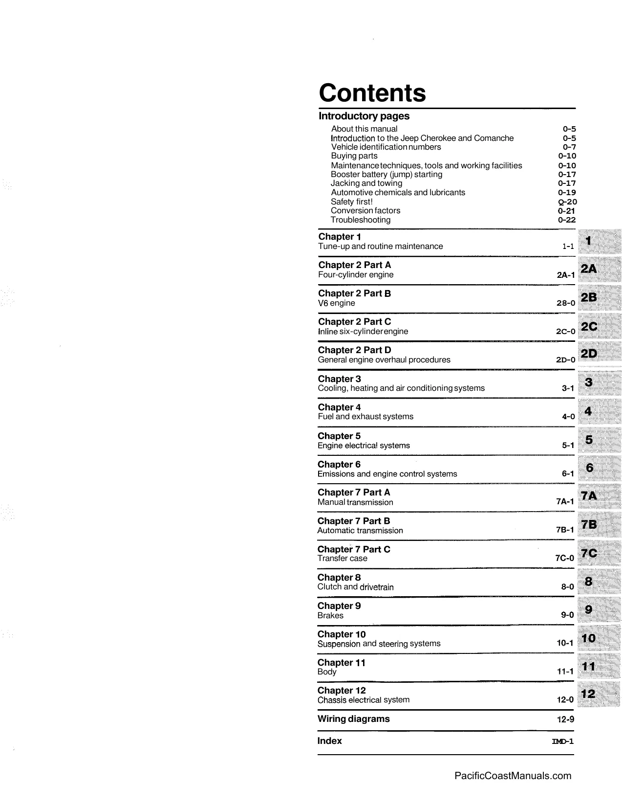 1989 Jeep Cherokee XJ repair manual Preview image 2
