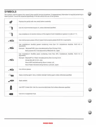 Honda CRF450R Service Manual (2005-2006) | Comprehensive Repair and Maintenance Guide Preview image 4