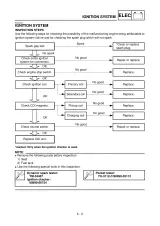 2001 Yamaha YZ250FN Owner's Service Manual – preview page 7