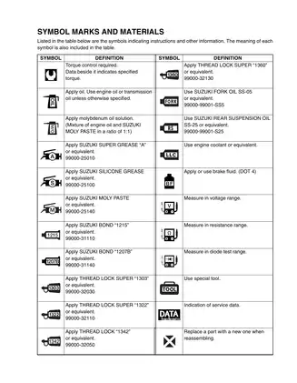 2008-2012 Suzuki RM-Z 450 service manual Preview image 5