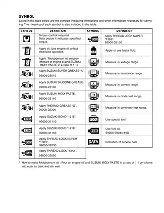Suzuki VL125 Service Manual - Comprehensive Guide for Motorcycle Maintenance Preview image 4