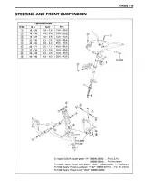 1989–2002 Suzuki QuadRunner 160 / LT160E ATV Service Manual (PN 99500–41112–01E) – preview page 7