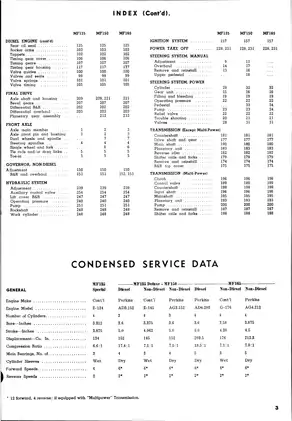 Massey-Ferguson MF135, MF150, MF165 Service Manual and Parts Guide Preview image 3