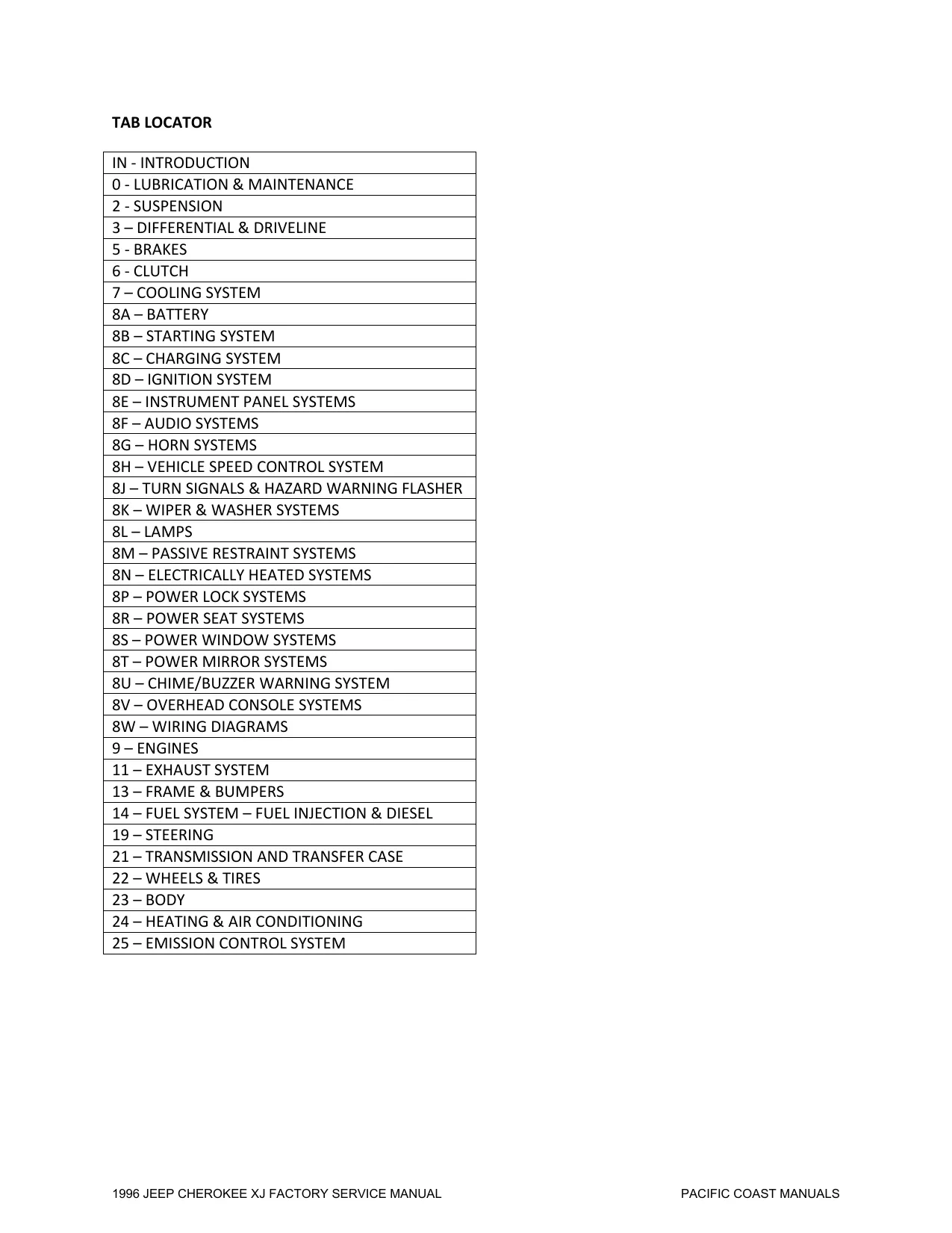1996 Jeep Cherokee XJ repair manual Preview image 2