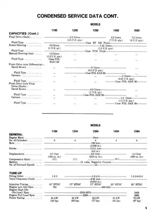 CASE International David Brown Shop Manual - Comprehensive Guide for Models 1190-1690 Preview image 5
