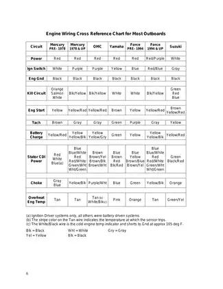 1977-1989 Mercury 45 hp-220 hp 2-stroke outboard motor service manual Preview image 5