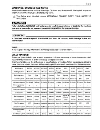 Yamaha 50W Service Manual - Comprehensive Guide for Mechanics Preview image 4