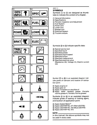 Yamaha 50-90HP Outboard Service Manual (1995 Edition) Preview image 5