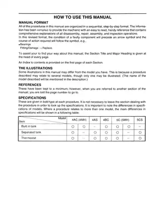 Yamaha Outboard 1995 Service Manual for 4AC, 4AS, 4BC, 5C, and 5CS Models Preview image 3