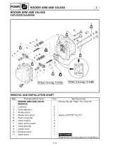 1995 Yamaha 4AC, 4MHU, 4AS, 4BC, 5C, 5MHU, 5CS Outboard Service & Repair Manual (P/N LIT-18616-01–33) – preview page 6