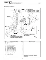1995 Yamaha 4AC, 4MHU, 4AS, 4BC, 5C, 5MHU, 5CS Outboard Service & Repair Manual (P/N LIT-18616-01–33) – preview page 7