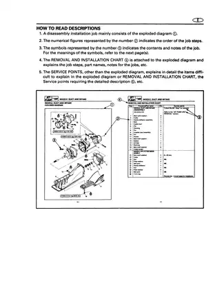 1995-1998 Yamaha WaveVenture 700, 760, 1100 manual Preview image 3