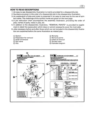 Yamaha marine outboard motor 115U, S115U, P115U, 130U, S130U, L130U service manual Preview image 5