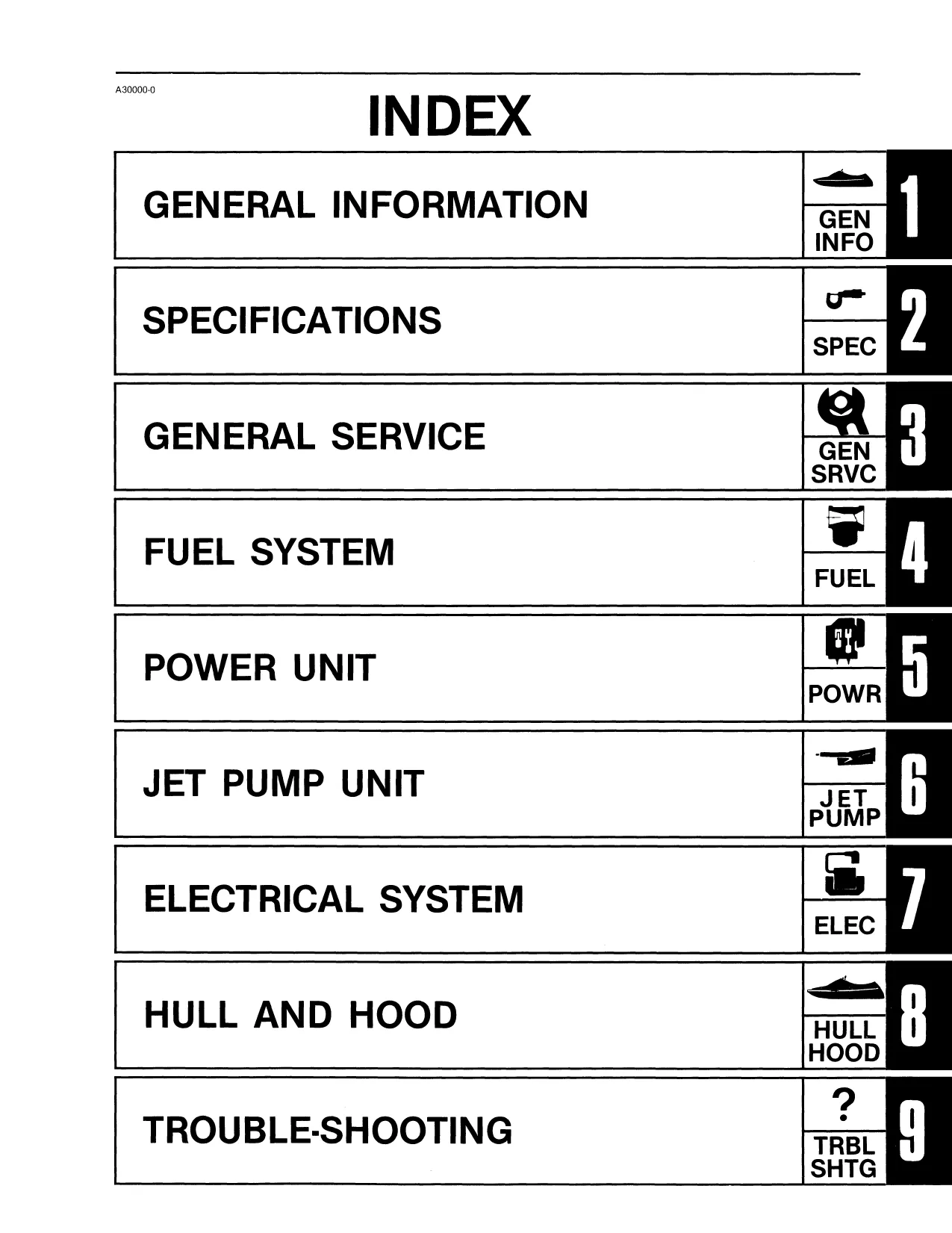 Yamaha WaveRunner Service Manual & Repair Guide (All Models)