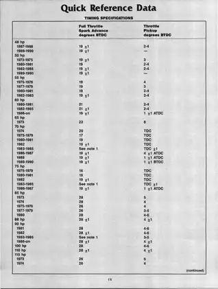 1973-1990 Evinrude Johnson 48 hp - 235 hp outboard motor service manual Preview image 5