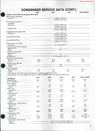 Ford Tractor 2310-4610 Shop Manual - Comprehensive Service Guide manual page 4 preview Ford Ford Tractor 2310-4610 Shop Manual - Comprehensive Service Guide manual preview page 4 - thumbnail