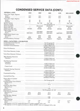 Ford Tractor 2310-4610 Shop Manual - Comprehensive Service Guide manual page 5 preview Ford Ford Tractor 2310-4610 Shop Manual - Comprehensive Service Guide manual preview page 5 - thumbnail