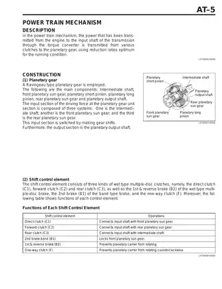 1997-1999 Daihatsu Terios J100 Automatic Transmission manual Preview image 5