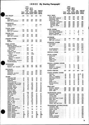 Massey Ferguson 50, 202, 204, F-40, TO 35, 35, MF3 5 Diesel, MH 50, MHF 202 tractor manual Preview image 1