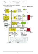 2003 MAN D28 Inline & D28V Marine Diesel Engine MMDS Repair Manual (P/N 51.99598−8117) – preview page 2