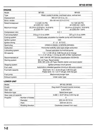 Honda Mariner BF15D, BF20D outboard motor service manual Preview image 4