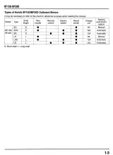 Honda BF15D and BF20D Outboard Motor Service Manual 2002 (P/N 66ZY000) – preview page 5