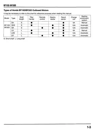 Honda Mariner BF15D, BF20D outboard motor service manual Preview image 5