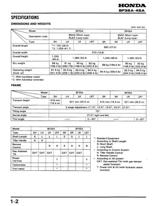 Honda Mariner BF35A, 45A BF40A, 50A outboard motor manual Preview image 3