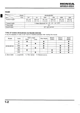 1994 Honda BF20A/BF25A Outboard Motor Service Manual (P/N 66ZV700) – preview page 5