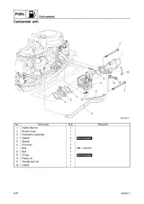 2007–2009 Yamaha F20 F20ELHF, F20ESHH, F20PLRF, F15MHF, and F20PRF Outboard Service Manual (P/N 6AG281972100) – preview page 4