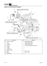 2007–2009 Yamaha F20 F20ELHF, F20ESHH, F20PLRF, F15MHF, and F20PRF Outboard Service Manual (P/N 6AG281972100) – preview page 5