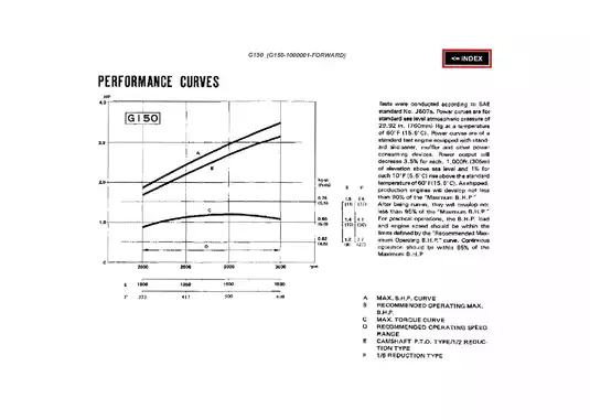 Honda G150, G200 engine service manual Preview image 2