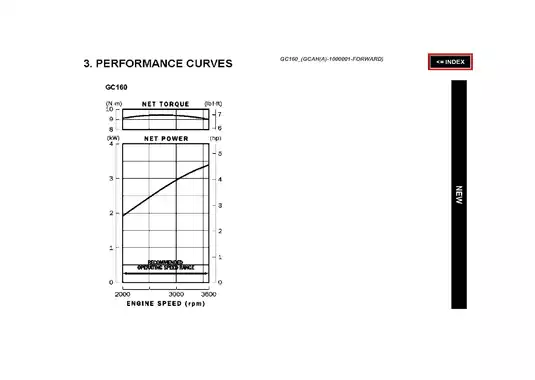 Comprehensive Service Manual for Honda GC160 Engine (2023 Edition) Preview image 3