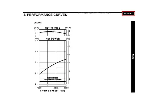 Honda GCV160 engine service manual Preview image 3