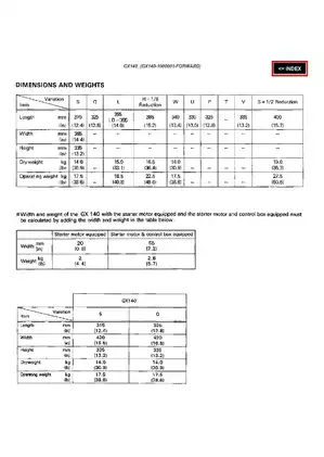 Honda GX140 engine service manual Preview image 2