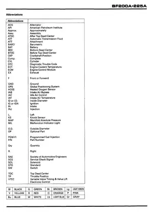 Honda BF200A/BF225A Outboard Motor Service Manual Preview image 2