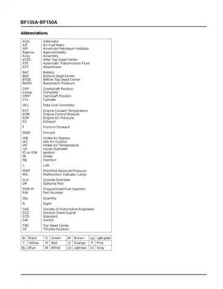 Honda Mariner BF135A, BF150A outboard motor manual Preview image 5