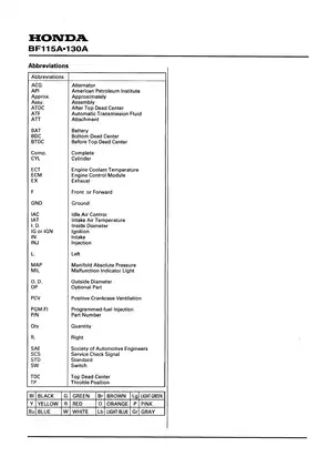 Honda BF115A and BF130A Outboard Motor Service Manual Preview image 2