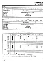 1996 Honda BF75A / BF90A Outboard Motor Service Manual OEM (P/N 66ZW000) – preview page 5