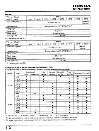 Honda BF75A / BF90A Outboard Motor Service Manual (1996) Preview image 5