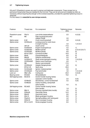 Stihl FS 55, FS 65, FS 65-4, 55 C, 55 R, 55 RC, 55T, 55 TC brushcutters parts list manual Preview image 5