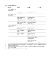 STIHL FS 75, FS 80, FS 85 Brushcutter 1996–2004 Service Manual – preview page 5