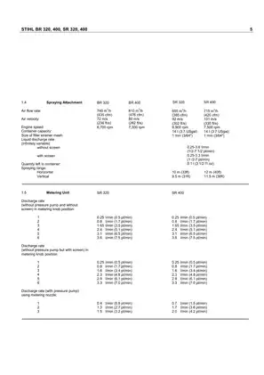 Stihl SR 320, SR 400, BR 340, BR 420 SR 340, SR 420, SR 430, SR 450 mist blower service parts manual Preview image 5