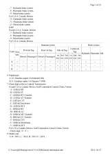 2013 Hyundai Veloster 1.6L Factory Service Manual – preview page 3