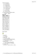 2013 Hyundai Veloster 1.6L Factory Service Manual – preview page 4