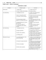 2003 Jeep Wrangler TJ Service Manual (P/N 8030870) – preview page 3