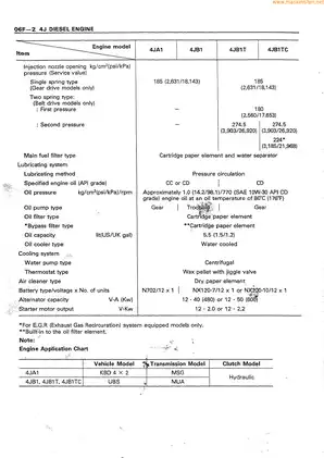 Isuzu 4JA1, 4JB1, 4JB1T, 4JB1TC 4J series diesel engine repair manual Preview image 4