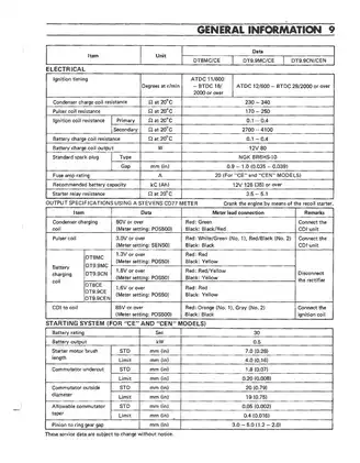 Suzuki Outboard Motor Service Manual - DT8MC, DT9.9MC, DT9.9CN Preview image 4