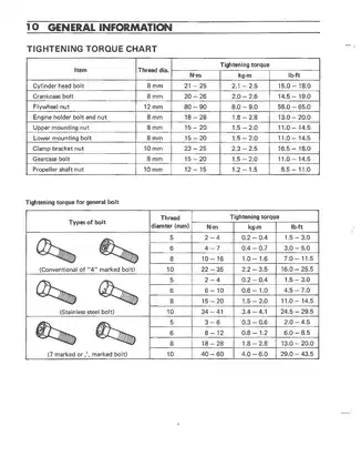 1988-1997 Suzuki DT8, DT9.9, DT15 outboard motor manual Preview image 5