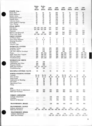 International Harvester Hydro 100 Service Manual Preview image 3